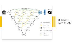 UNet++ with Attention Mechanism for Hippocampus Segmentation
