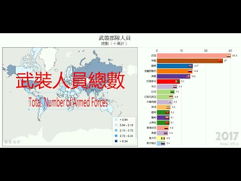 數據可視化| 世界各國武裝部隊人員總數(十萬計) ~The total number of armed forces in the world