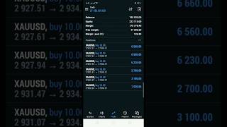 XAUUSD'S Buy Trade Wining In Profit #trading #stockmarket #forex #fxtrade #fxprofit #fxtrader#fxz360