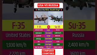 #F,35 Lightning II, #Sukhoi,Su 35, #F,35, #Su,35