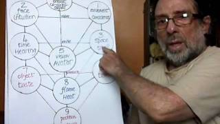The Unified Field Theory