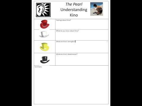 The DigiTeacher Digest episode 31 - The De Bono Thinking Hats