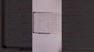 English to Kannada: Topic 10 #learninglanguage #englishtokannada #learningkannada