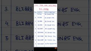 Ignou BLIS Final Date Sheet For June 2025 Exam #ignou #ignoujune2025exam #shorts