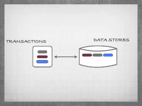 4. Data Elements