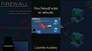 Firewall Working Explained How Network Firewalls Work -  It Filters Traffic & Secures Your Network