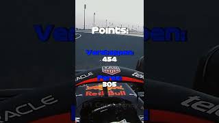 F1 2022 Teammates' Stats Comparison - Part 10 | #f1 #shorts