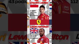 F1 2025 Line-Up - All Drivers and Teams