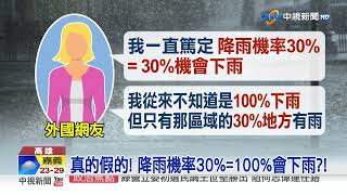 錯了30年?! 降雨機率30%=100%會下雨?!氣象專家"爆玄機"│中視新聞 20230420