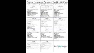 Unlock Your AI's Full Potential: Essential Prompt Engineering Acronyms You Need to Know!