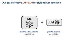 KDD 2025 - UniGraph Learning a Unified Cross Domain Foundation Model for Text Attributed Graphs