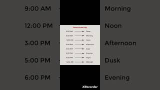 Times of the day -#spoken English