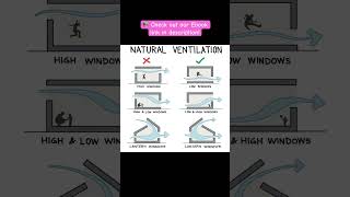 NATURAL VENTILATION part 2 #shorts #civilengineering065 #viral