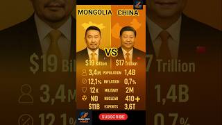 China 🇨🇳 Vs Mongolia 🇲🇳 Military and Defence power