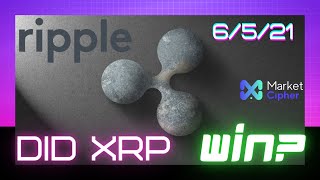 Did Ripple Win SEC Lawsuit? 6-5-21