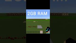RAM speed Test #shorts