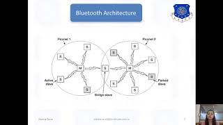 SESSION_15_DATA COMMUNICATION AND NETWORKING_SEM_7_EC_27_JULY