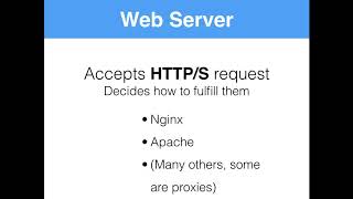 Getting Started - Hosting Web Apps
