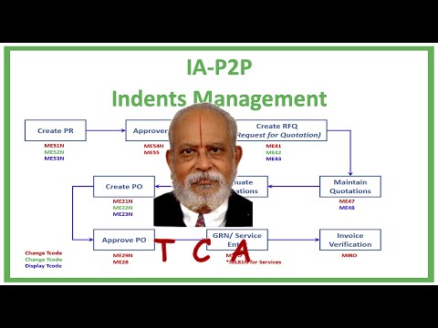# 081 - TCA on Internal Audit P2P - Indents