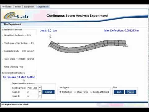 Continuous Beam Analysis Experiment Overview (www.elab.edu.eg)