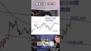 黄金四星数据波动，重点关注这个位置#黄金 #金价 #国际金价 #今日金价#黄金每日分析