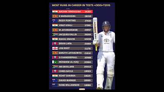 Most runs in tests , ODIs and T20s #sachintendulkar #joeroot #viratkohli