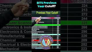 BITSAT Previous Year Cutoffs✅✅#shorts #bitsat #bitsat2024 #bitsatpreparation #bits #cutoff