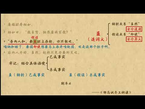 雖  文言文學習