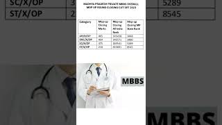 |Madhya Pradesh Private MBBS Mop up Round Closing Cut off 2023| #neet #mbbs #ytshorts #yt20