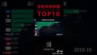 Top 10手机品牌市场份额