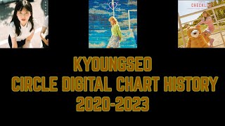KyoungSeo Circle digital chart history | Circle charts (2020-2023)