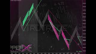 TruTrade.io - 7-2-24 - Watch Ripper X AI PRO Take Another $20,000 From The NQ Futures!! #trutrade
