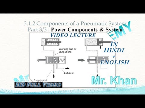 3.1.2 Components of a Pneumatic System  Part 3/3 : Power Components & System | Full HD