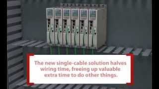 Rockwell Automation Midrange Platform - Kinetix® 5500 Servo Drive