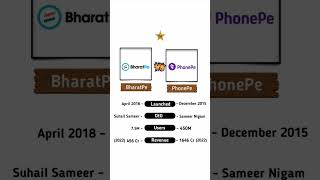Bharatpe Vs phonePe #technnu