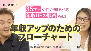 【年収アップ フローチャート】IT業界であなたの年収を上げるための指差し確認 by newme