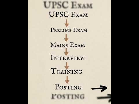 UPSC syllabus! time table for upsc how to prepare for #upsc #2025 #upscexam #upscpreparation