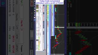 niftyone lot option buying algo trading #trading #algotrading #algorithmictrading