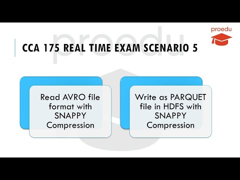 CCA 175 Real Time Exam Scenario 5 | Read AVRO data | Write PARQUET in HDFS with SNAPPY Compression