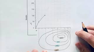 P5 Topographical Map Concepts: Drawing the graph