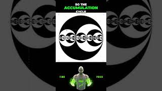 ICT's Secret Enigma AMD Cycle Revealed!  #ict #trading #innercircletrader