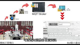 工具機(機械手臂)資料安全傳輸展示