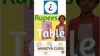 Tables | Tables 2 to 20 | Rupees Table