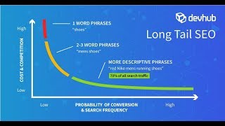 How To Scale Content Creation for SEO Landing Pages