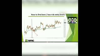 Nitin murarka One of the Best webinar...