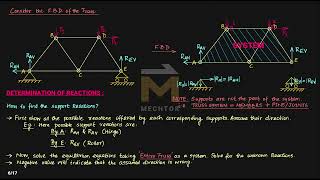 LECTURE - 3 | STATICS, TRUSS INTRODUCTION | ENGINEERING MECHANICS | GATE ME | MADE EASY 2025 NOTES