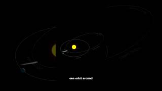 Why do we have leap years? #facts #learning #freelearning #physics #planet #astronomy #funfacts