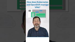How to Manage OpenShift VMs