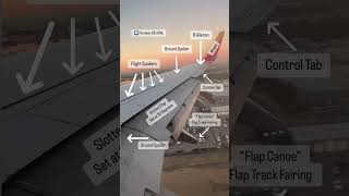 Parts of an airplane wing✈️