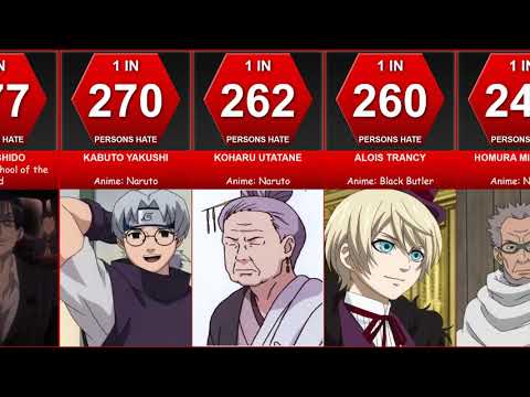 The Most Hated Anime Characters - By Community Votes | Comparison | RankInfo